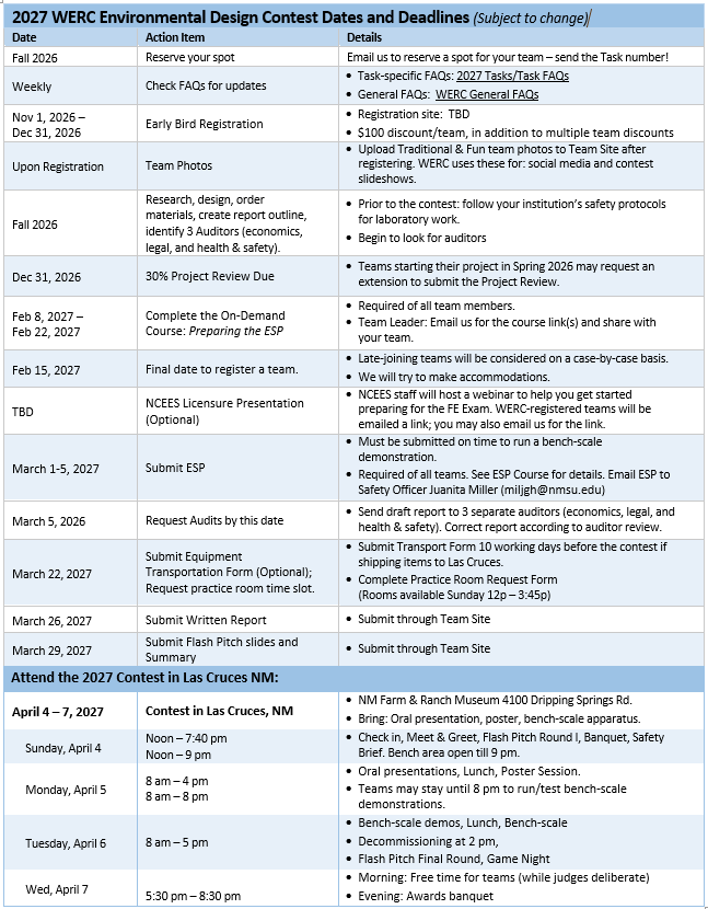 WERC 2027 Table of Dates and Deadlines